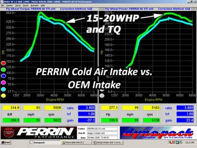 Perrin Performance - Perrin Cold Air Intake (Red) - Image 3